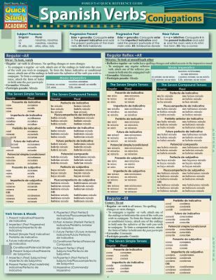 SPANISH VERBS-CONJUGATIONS